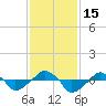 Rathall Creek tide chart for Tuesday, November 15, 2022