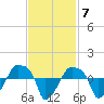Rathall Creek tide chart for Monday, November 7, 2022