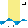 Rathall Creek tide chart for Monday, December 12, 2022