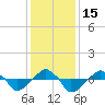 Rathall Creek tide chart for Thursday, December 15, 2022