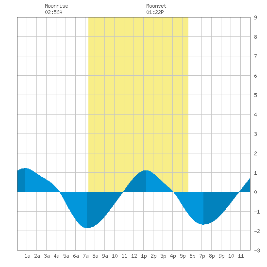 Rathall Creek tide chart for Tuesday, January 17, 2023