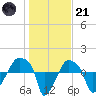 Rathall Creek tide chart for Saturday, January 21, 2023