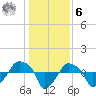 Rathall Creek tide chart for Friday, January 6, 2023