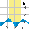 Rathall Creek tide chart for Monday, January 9, 2023