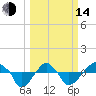 Rathall Creek tide chart for Tuesday, March 14, 2023