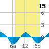 Rathall Creek tide chart for Wednesday, March 15, 2023