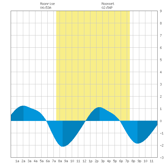 Rathall Creek tide chart for Friday, March 17, 2023