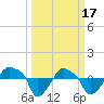 Rathall Creek tide chart for Friday, March 17, 2023