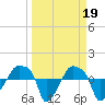 Rathall Creek tide chart for Sunday, March 19, 2023