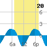 Rathall Creek tide chart for Monday, March 20, 2023