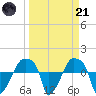 Rathall Creek tide chart for Tuesday, March 21, 2023