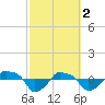 Rathall Creek tide chart for Thursday, March 2, 2023