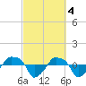 Rathall Creek tide chart for Saturday, March 4, 2023