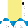 Rathall Creek tide chart for Monday, March 6, 2023