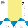 Rathall Creek tide chart for Tuesday, March 7, 2023