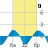 Rathall Creek tide chart for Thursday, March 9, 2023