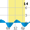 Rathall Creek tide chart for Friday, April 14, 2023