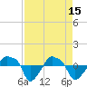 Rathall Creek tide chart for Saturday, April 15, 2023