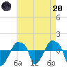 Rathall Creek tide chart for Thursday, April 20, 2023