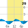 Rathall Creek tide chart for Saturday, April 29, 2023