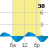 Rathall Creek tide chart for Sunday, April 30, 2023
