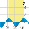 Rathall Creek tide chart for Friday, April 7, 2023