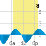 Rathall Creek tide chart for Saturday, April 8, 2023