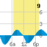 Rathall Creek tide chart for Sunday, April 9, 2023