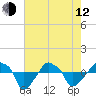 Rathall Creek tide chart for Friday, May 12, 2023
