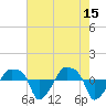 Rathall Creek tide chart for Monday, May 15, 2023