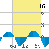 Rathall Creek tide chart for Tuesday, May 16, 2023