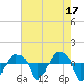 Rathall Creek tide chart for Wednesday, May 17, 2023