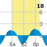 Rathall Creek tide chart for Thursday, May 18, 2023