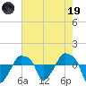 Rathall Creek tide chart for Friday, May 19, 2023