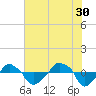 Rathall Creek tide chart for Tuesday, May 30, 2023
