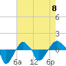 Rathall Creek tide chart for Monday, May 8, 2023