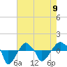 Rathall Creek tide chart for Tuesday, May 9, 2023