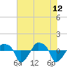 Rathall Creek tide chart for Monday, June 12, 2023