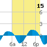 Rathall Creek tide chart for Thursday, June 15, 2023