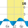 Rathall Creek tide chart for Friday, June 16, 2023