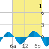 Rathall Creek tide chart for Thursday, June 1, 2023