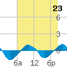 Rathall Creek tide chart for Friday, June 23, 2023