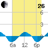 Rathall Creek tide chart for Monday, June 26, 2023