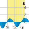 Rathall Creek tide chart for Tuesday, June 6, 2023