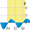 Rathall Creek tide chart for Wednesday, June 7, 2023
