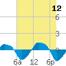 Rathall Creek tide chart for Wednesday, July 12, 2023