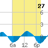Rathall Creek tide chart for Thursday, July 27, 2023