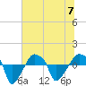 Rathall Creek tide chart for Friday, July 7, 2023