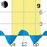 Rathall Creek tide chart for Sunday, July 9, 2023