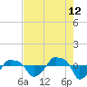 Rathall Creek tide chart for Saturday, August 12, 2023